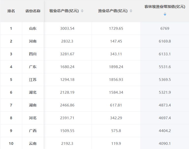 利国娱乐国际老牌w661月份国内饲料市场行情综述