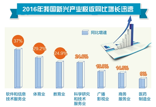 利来国老牌来就送38重庆加快智能网联新能源汽车产业发展（坚定信心打开改革发展新天地）