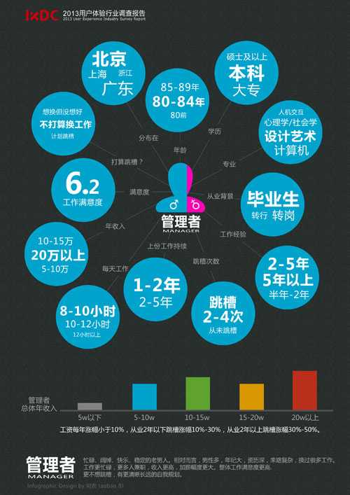 2016-2025年中国纯电池电动汽车市场份额及预测数据分析