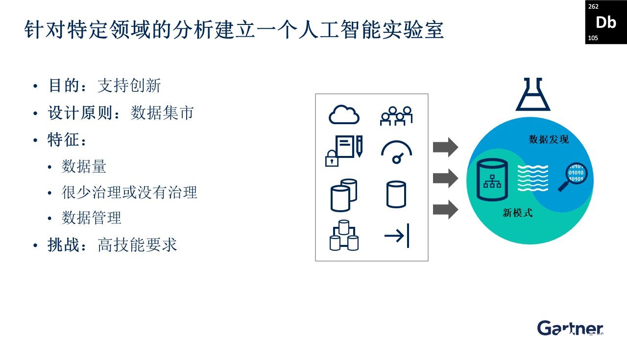 EB级的数据洪流下互联网企业如何突围？